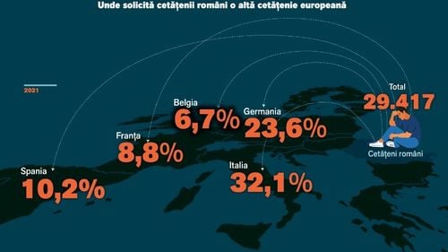 Fruntași în Europa: 30.000 de români cer anual cetățenia altui stat UE