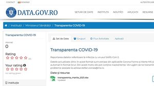 BREAKING Ministerul Sănătății a publicat toate datele legate de testarea COVID pe județe și incidența în fiecare localitate din țară / Informațiile sunt actualizate zilnic