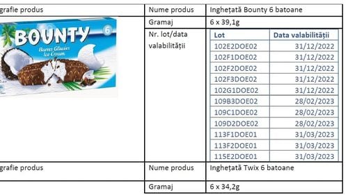 Loturi de înghețată Bounty, Twix și Snickers restrase de pe piața din România de producător. Unul dintre ingredientele folosite conține oxid de etilenă