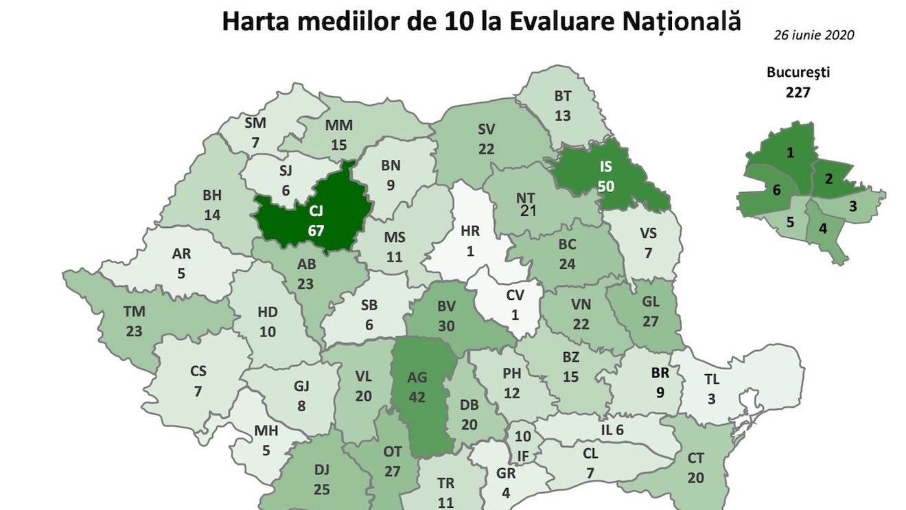 Record de medii de 10 înregistrat la Evaluarea Națională 2020: Absolvenții de gimnaziu au obținut 892 de medii maxime, cele mai multe din ultimii 9 ani