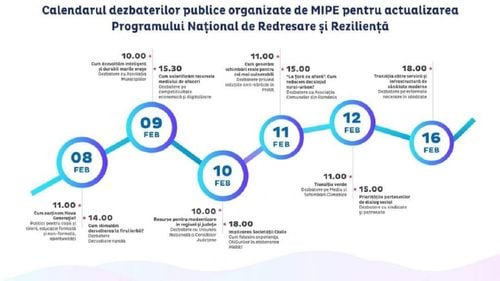 Dezbaterile publice pentru actualizarea PNRR încep pe 8 februarie / Înscrierile pentru participarea la consultări se pot face deja pe site-ul Ministerului Proiectelor Europene
