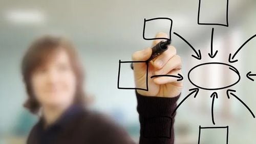 Prioritățile pentru educație în viitorul apropriat, în ochii OCDE, organizație la care România dorește să adere: bani și resurse pentru a depăși crizele produse de război și pandemie și schimbările accelerate din digital, energie curată, media