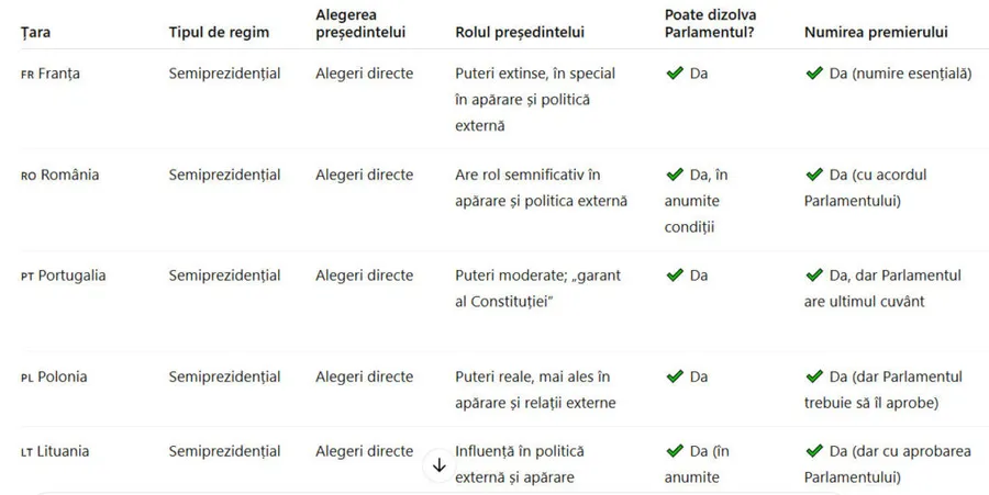 alegeri prezidentiale turul rezultate romania franta polonia lituania