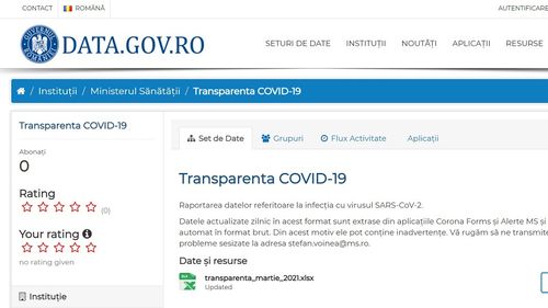 Corpul de control al premierului se autosesizează în legătură cu modul în care au fost publicate datele privind testele COVID efectuate