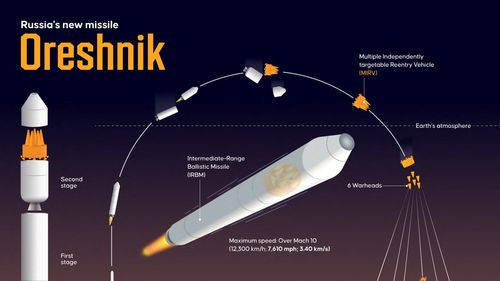 Rusia este dispusă să trimită în Venezuela rachete hipersonice Orașnik capabile să transporte focoase nucleare 