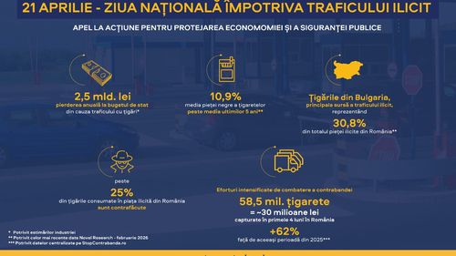 Ziua națională împotriva traficului ilicit de mărfuri,  un apel la acțiune pentru protejarea economiei și a siguranței publice