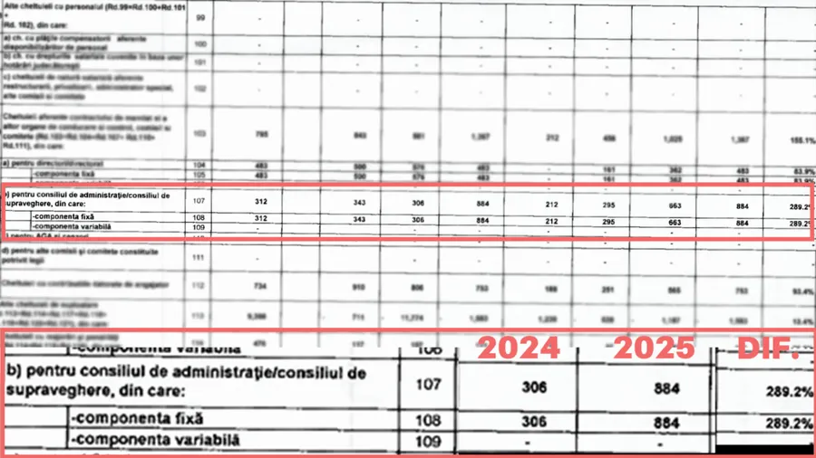 Buget pe 2025 al Trustului de clădiri metropolitane - companie municipală 