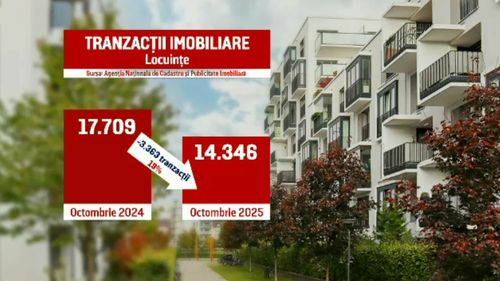 Piața imobiliară încetinește brusc. Tranzacțiile scad, iar cumpărătorii își amână planurile, din cauza noilor taxe