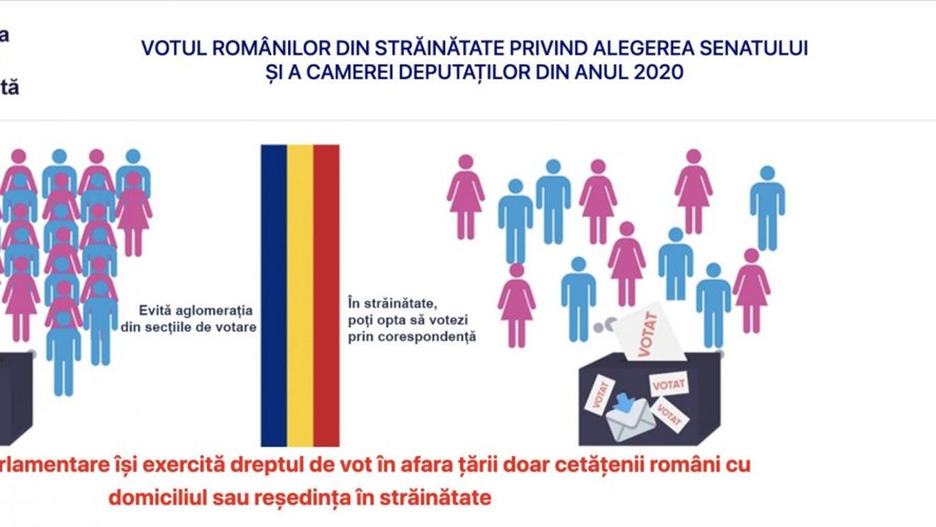 Doar 43.000 de români din diaspora s-au înscris pentru a vota la alegerile parlamentare programate pentru 6 decembrie. Termenul de înscriere a expirat ieri
