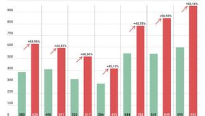 GRAFIC Valul 4 în România: Numărul cazurilor de COVID-19 a crescut în această săptămână cu 53% față de săptămâna precedentă. Aproape 1.700 de infectări în plus au fost confirmate