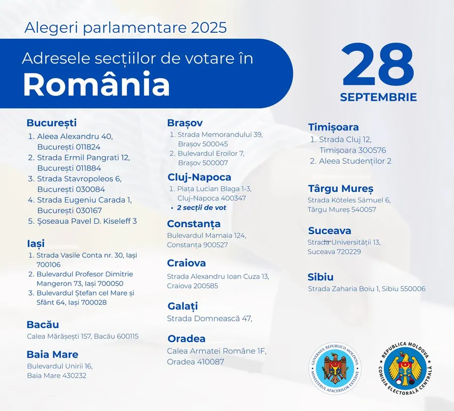 Lista sectiilor de vot din Romania pentru alegerile parlamentare din Republica Moldova