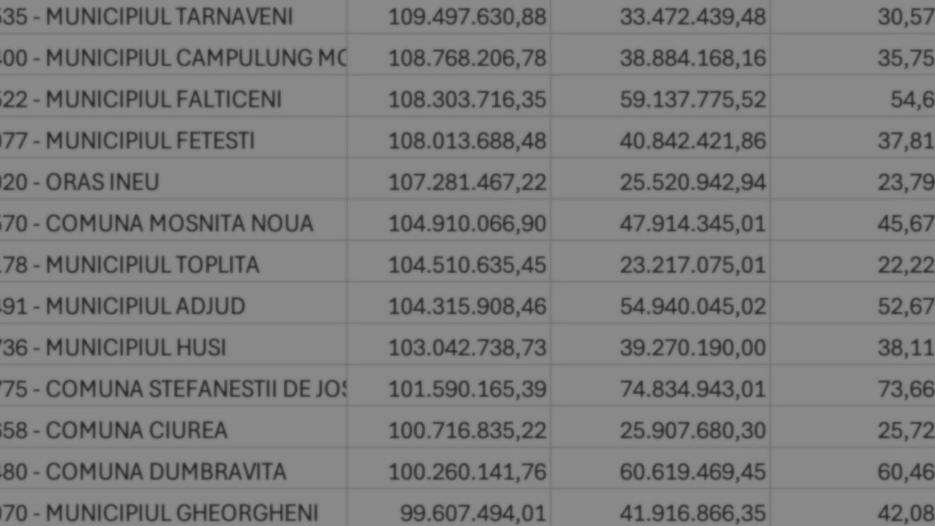 Document: Topul localităților, în funcție de venituri / 60% dintre localitățile din țară au avut în 2025 buget de sub un milion de euro / Primăria Municipiului București și cele 6 sectoare au împreună venituri cât 1.800 de localități la un loc