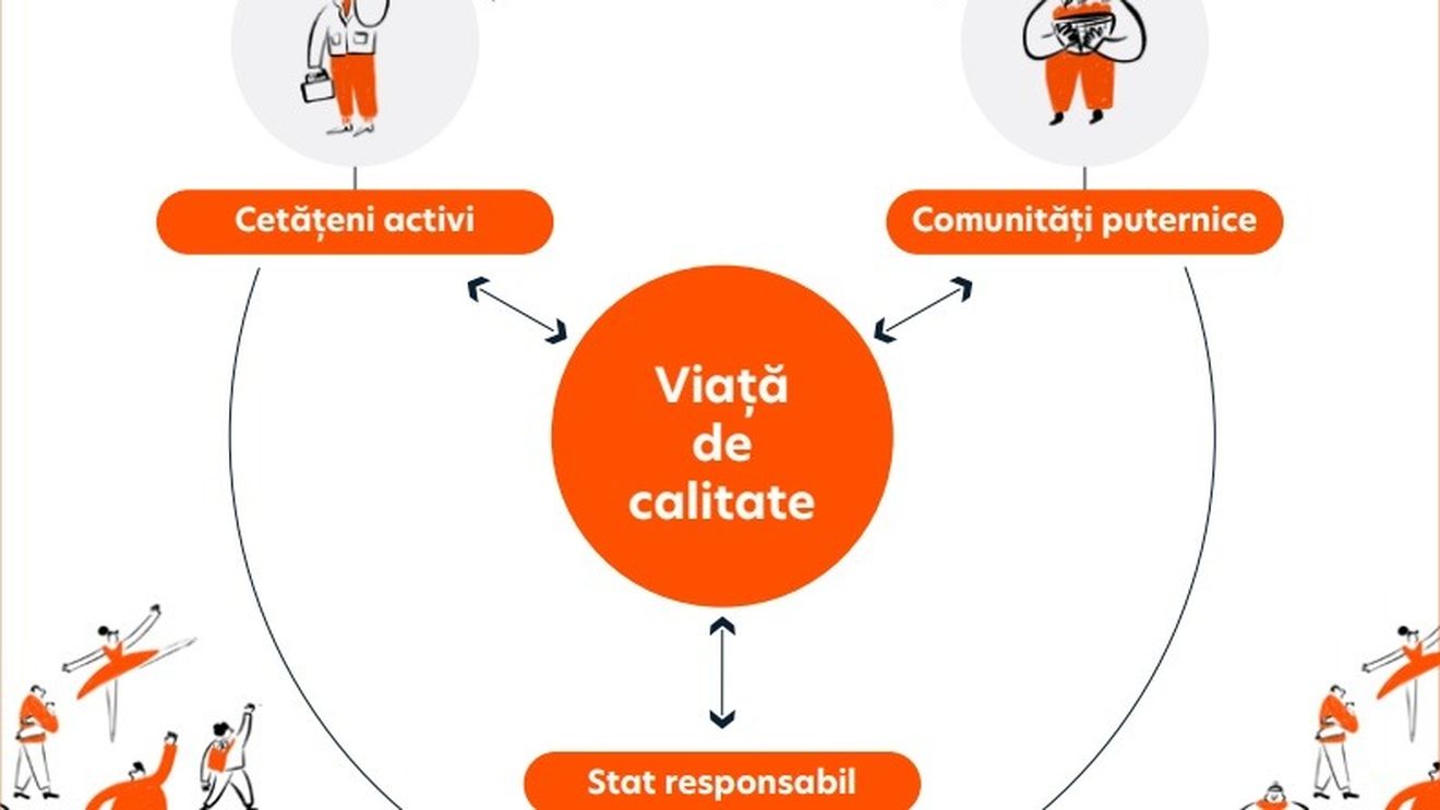 DOCUMENT Măsurile urgente pe care PLUS le va lua dacă ajunge la guvernare: Desființarea Secției Speciale, abrogarea OUG 114 și a modificărilor din justiție, reformarea CCR, desființarea PNDL, formarea continuă a profesorilor