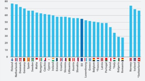 Românii sunt pe ultimul loc în UE la căutarea de informații online legate de sănătate/ La polul opus se află Finlanda