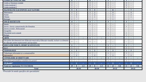 BREAKING Proiectele de planuri-cadru pentru liceu 2025 au fost publicate în consultare publică de Ministerul Educației. Descarcă documentele