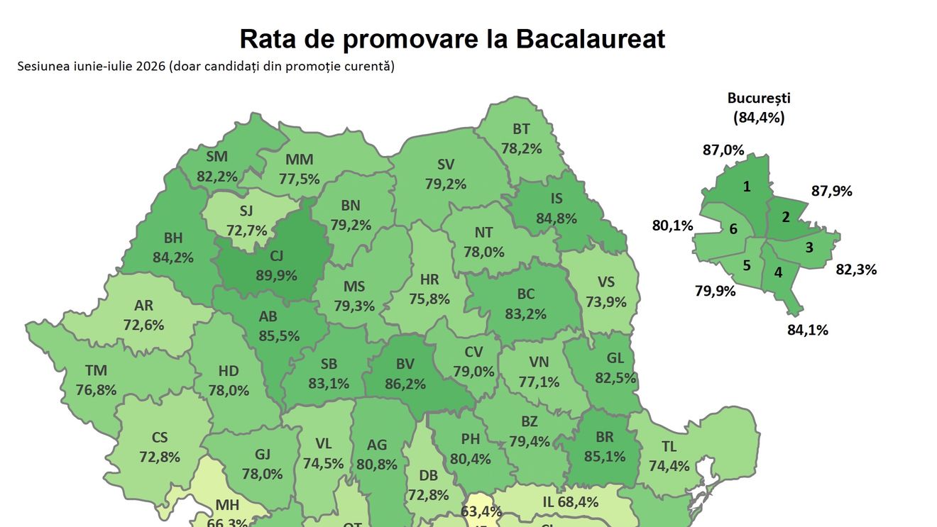 HARTĂ Rezultate Bacalaureat / Rata de promovare este de 74,8%, a doua cea mai mare din ultimii 15 ani / Cele mai slabe rezultate sunt în Ilfov, iar cele mai bune la Cluj