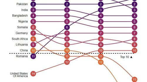 Copiii români născuți în Marea Britanie – locul 2 în topul copiilor proveniți din părinți străini, în 2020