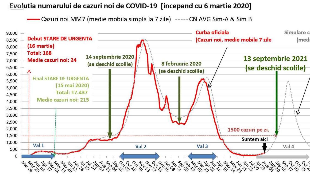 Cercetătorul Octavian Jurma: În valul 4, România este “într-o zonă de risc mai apropiată de India și Indonezia decât de Marea Britanie”, unde sunt mult mai mulți vaccinați / Părinții să facă presiuni “pentru ca siguranța copiilor sa fie luată în serios” în școală