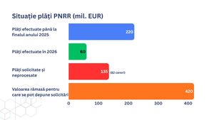 Bolojan, despre situația proiectelor din Energie: Am văzut că avem bani, avem proiecte, dar avem blocaje și probleme care întârzie lucrările