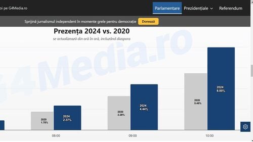 Prezența la alegerile parlamentare la ora 10, semnificativ mai mare decât în 2020. Județele din sud, fruntașe la vot