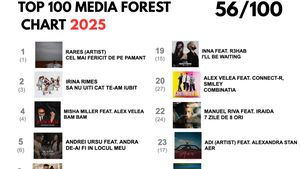 Peste jumătate dintre cele mai difuzate piese de la radio în 2025 aparțin Global Records