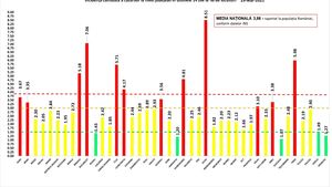 Bucureștiul a ajuns la cea mai mare rată de infectare de la începutul pandemiei: 7,06 cazuri noi la mia de locuitori