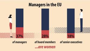 Eurostat: Femeile sunt subreprezentate în funcțiile de conducere din companiile din Uniunea Europeană / Doar un manager din trei este femeie, deși din totalul angajaților jumătate sunt bărbați și jumătate femei. Cum stă România la acest capitol