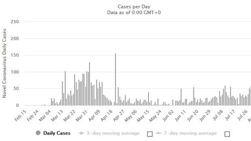 GRAFICE Cum a crescut numărul de infectări și decese în Grecia în ultimele zile