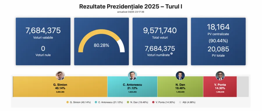 Alegeri prezidențiale, 2025