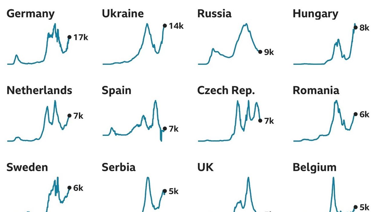 Cum au evoluat cazurile de COVID-19 de la începutul pandemiei și care sunt vârfurile celui de-al treilea val/ Doar 4 țări din Europa raportează mai puține cazuri / Franța, pe primul loc, cu o medie de 38.000 de infectări zilnice. România, în a doua parte a clasamentului, cu o medie de 6.000 de cazuri 