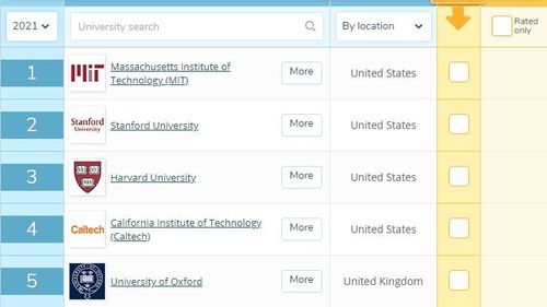 Universitatea Babeș-Bolyai din Cluj și Universitatea din București – singurele universități românești incluse în ediția din acest an a QS World University Rankings
