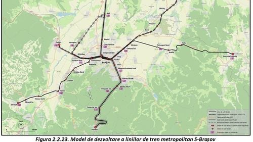 Tren Metropolitan la Brașov: 9 trasee propuse printre care linii spre Castelul Bran și Aeroportul Ghimbav sau un inel feroviar al municipiului Brașov
