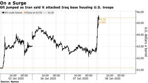 Cotația aurului, la cel mai mare nivel din ultimii 6 ani și prețul petrolului în creștere după atacul iranian asupra bazelor americane
