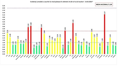 4.964 de cazuri noi de COVID-19 au fost raportate în ultimele 24 de ore. Au fost efectuate 35.406 de teste, PCR și rapide