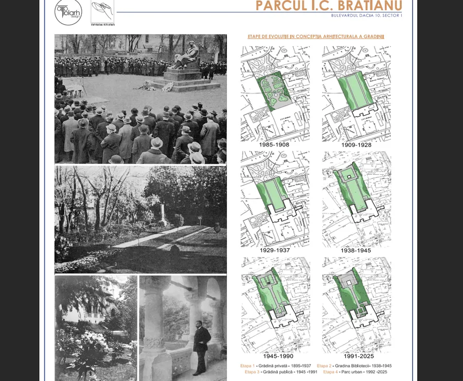 imagini istorice Parcul Ion I C Brătianu