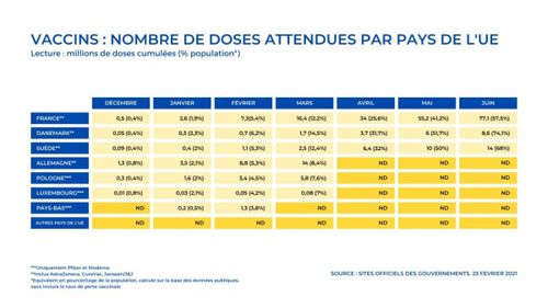 Două comisii din Parlamentul European îi vor audia pe directorii companiilor care produc vaccinuri anti-COVID-19 / Pascal Canfin (ENVI): Este o premieră mondială / Cristian Bușoi (ITRE): Este nevoie de o discuție onestă cu industria farmaceutică