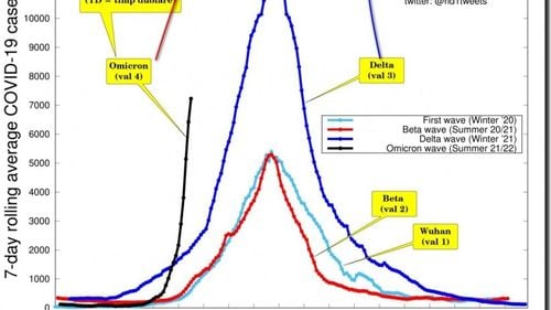 Octavian Jurma cere măsuri preventive în fața valului 5-Omicron: ”Deschiderea școlilor în format fizic în ianuarie va avea iarăși rol de catalizator epidemic” / România poate ajunge la peste 32.000 de cazuri zilnice