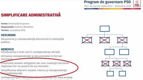 Oficial: PSD vrea eliminarea avizelor obligatorii ale ministerelor. OUG-urile vor fi adoptate mult mai ușor