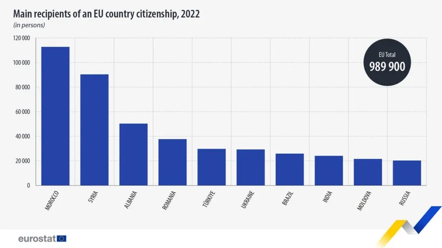 Statistică Eurostat