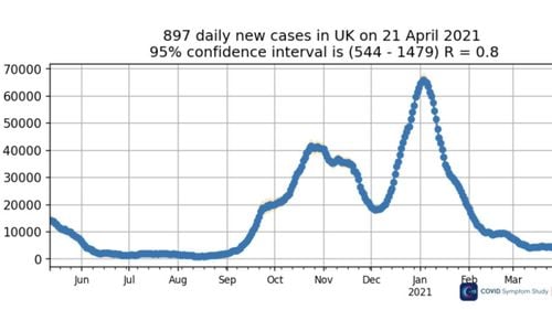 Epidemiolog: Marea Britanie a trecut de pandemia de coronavirus și a intrat în perioadă endemică