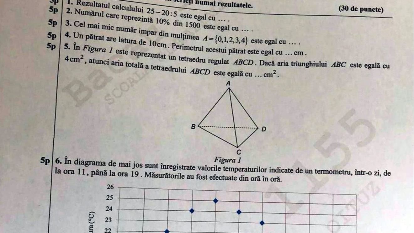 Subiecte Matematică Evaluarea Națională 2019: Vezi ce subiecte au avut de rezolvat astăzi la examen absolvenții de clasa a VIII-a