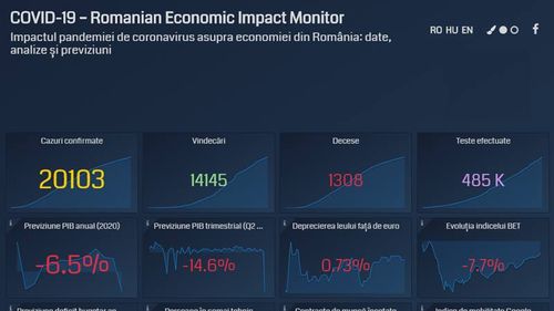 Estimări ale Universității Babeș-Bolyai: PIB-ul a scăzut cu 14,6% în trimestrul al doilea, față de primul trimestru / Revenirea pare mai rapidă decât în criza din 2008-2009