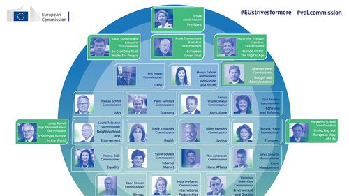 Şefa Comisiei Europene a fixat schimbările climatice, migraţia şi economia ca priorităţi, în repartizarea portofoliilor / Portretele comisarilor propuși în noul Executiv comunitar