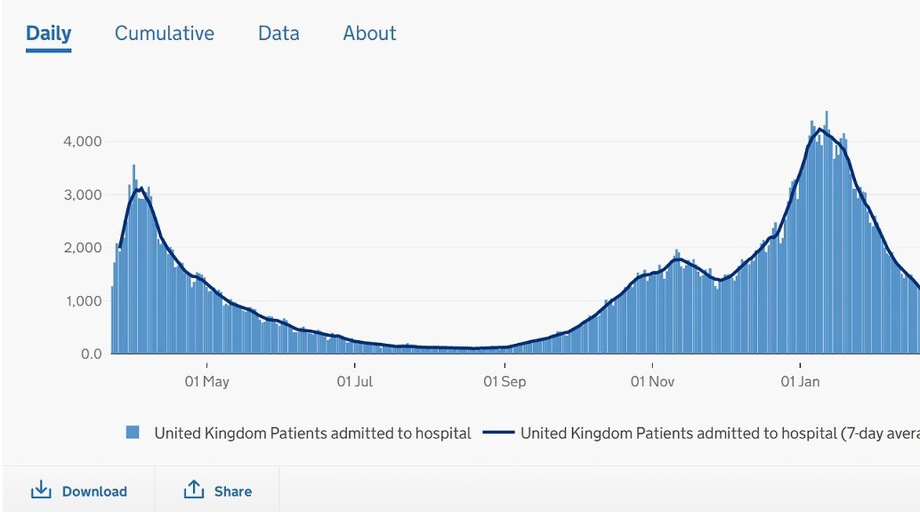 STUDIU în Marea Britanie: Doar una din 2.300 de persoane internate cu COVID era vaccinată cu prima doză