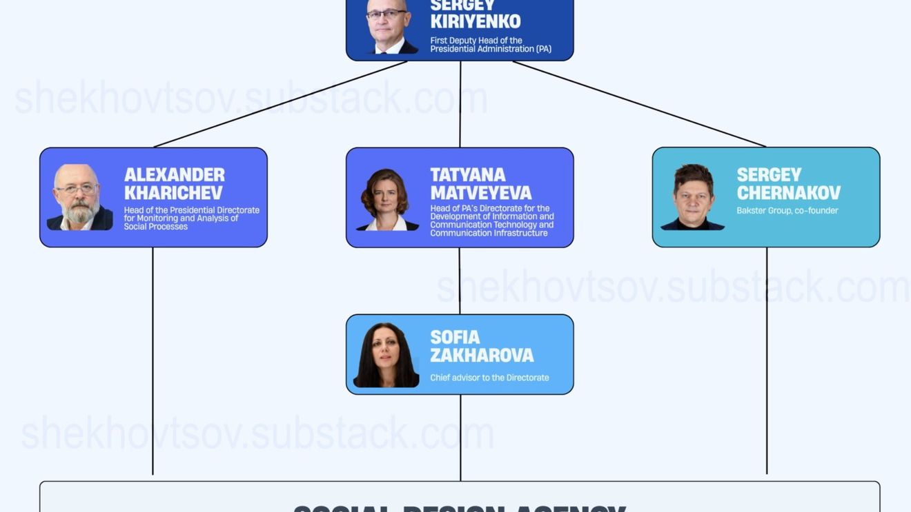 Tehnologia politică și inginerii sociali ai Rusiei: Noii contractori ai Kremlinului