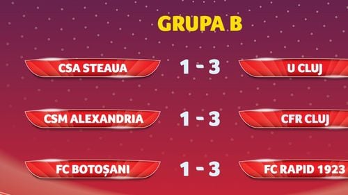 Cupa României: Rapid învinge în deplasare la FC Botoșani cu 3-1/ Toate cele trei meciuri de joi s-au terminat cu același scor