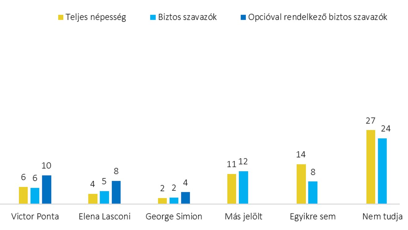 SONDAJ: Crin Antonescu este susținut de majoritatea maghiarilor din Transilvania / Ei sunt de acord cu anularea alegerilor și cu interzicerea candidaturii lui Călin Georgescu / Maghiarii au mai multă încredere în Putin decât în Macron