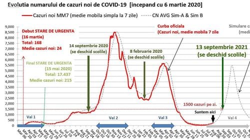 Cercetătorul Octavian Jurma: În valul 4, România este “într-o zonă de risc mai apropiată de India și Indonezia decât de Marea Britanie”, unde sunt mult mai mulți vaccinați / Părinții să facă presiuni “pentru ca siguranța copiilor sa fie luată în serios” în școală