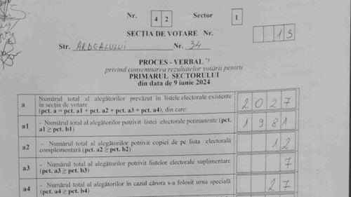 Clotilde Armand revine cu exemplul unui alt proces verbal care ar fi fost falsificat: Tableta STS arată că au fost 15 alegători la urna specială, în PV apar 27