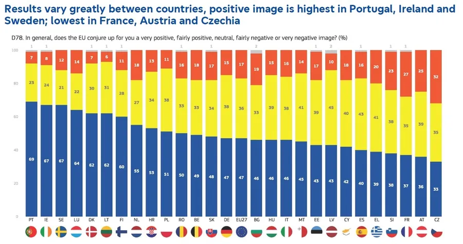 Imaginea UE Eurobarometru aprilie 2024